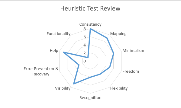 Heuristic Test Result